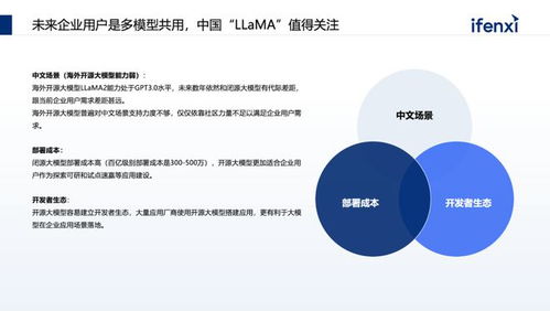 百家企業(yè)調研 大模型在軟件開發(fā)領域的核心進展與未來趨勢