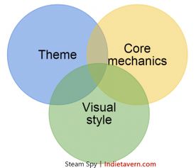 獨立游戲的市場調查與數據分析 從開發(fā)到成功