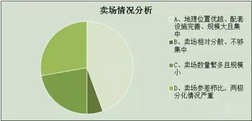 陜西照明市場及經銷商生存現狀調研報告 軟件開發(fā)視角