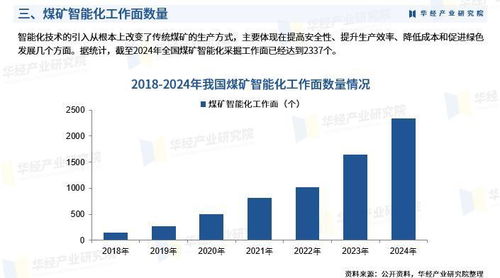 2025年中國煤礦智能化行業(yè)市場深度調查及投資前景預測報告