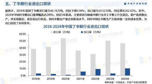2025年中國丁辛醇行業(yè)市場調查研究報告
