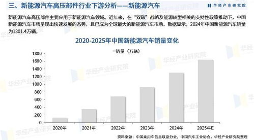 2025年中國新能源汽車高壓部件行業市場深度調查及投資前景預測報告